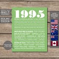 30th Birthday Poster, 30th Birthday Gift, 30th Birthday Sign, 1995 Birthday Poster, 1995 Facts, Back in 1995, PRINTABLE - DIGITAL FILE